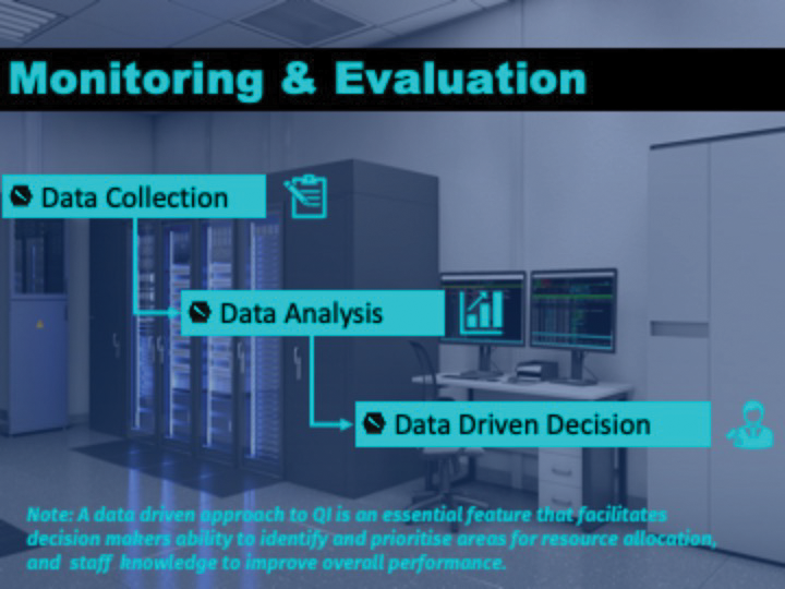 Monitoring